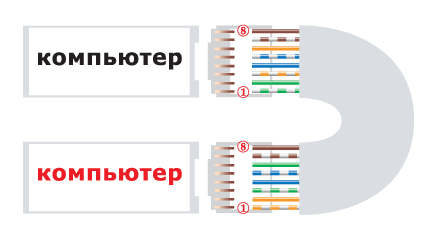 Цвет схемы на компьютере Цвет схемы на компьютере